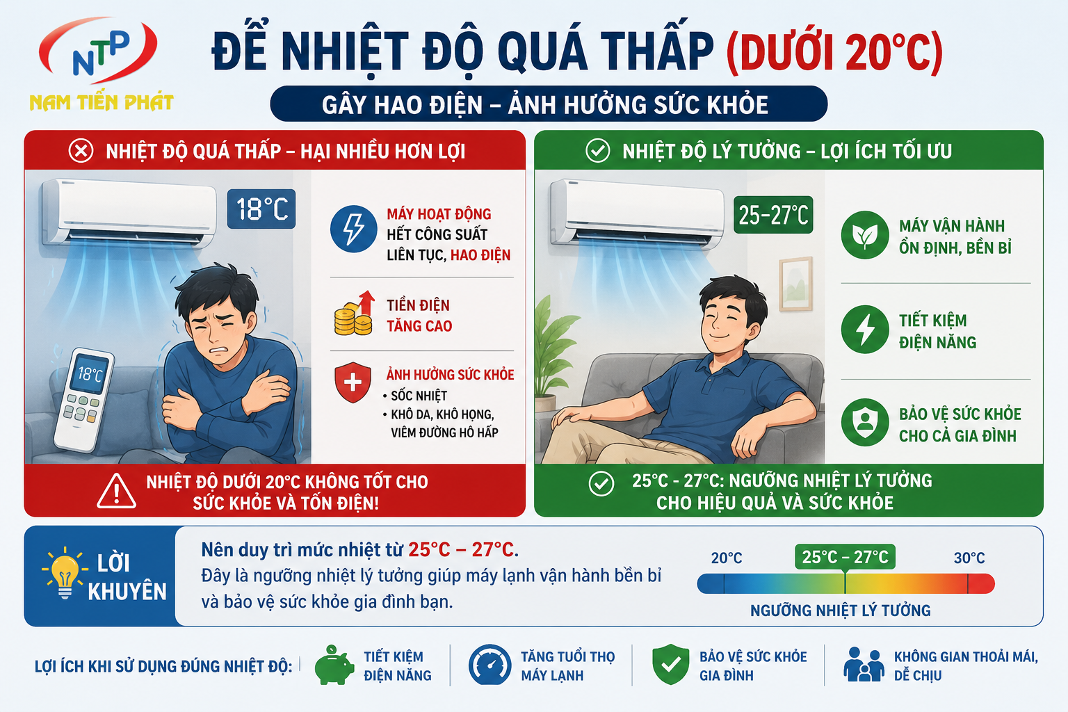 Để nhiệt độ quá thấp