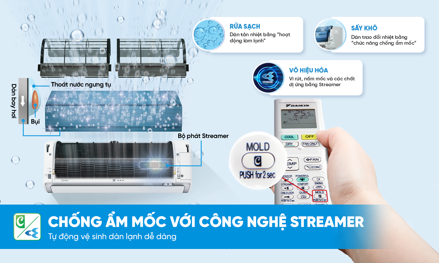 Máy lạnh Daikin Inverter FTKB35ZVMV