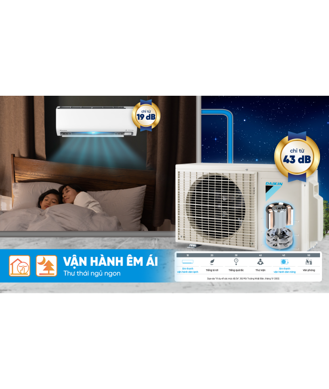 Máy Lạnh Daikin Inverter 2.5HP FTKB60ZVMV 