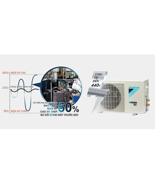 Máy Lạnh Daikin 3.5 HP FTF85XV1V